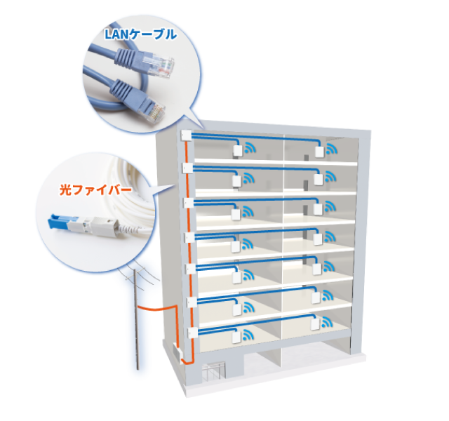 10G幹線光配線方式プラン