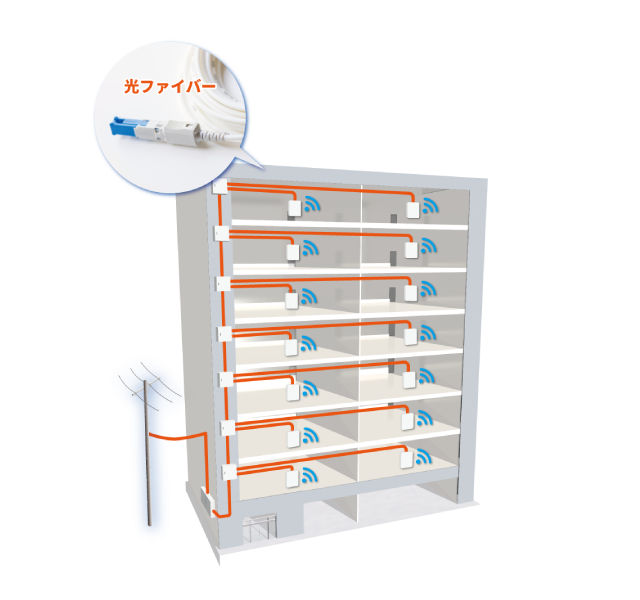 10G全戸光配線方式プラン