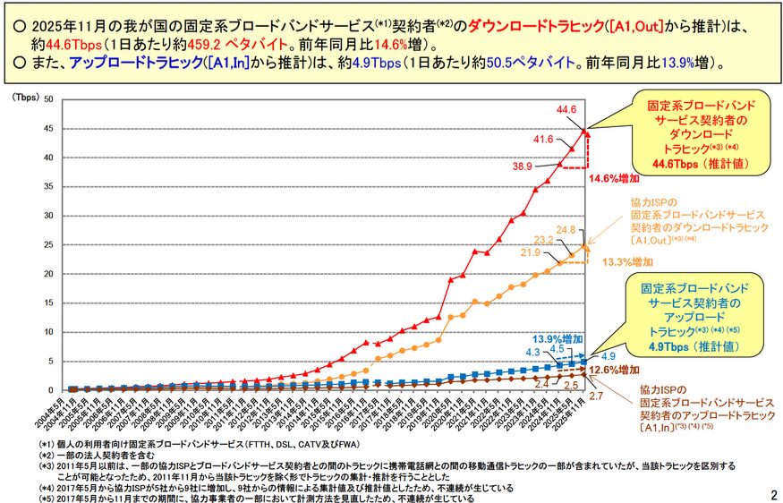 総務省 資料